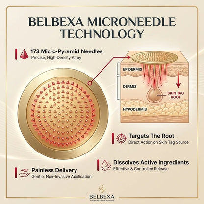 BelBexa™️ ClearTag Microneedle Skin Tag Patch (🔥Buy 1 Get 1 Free🔥)